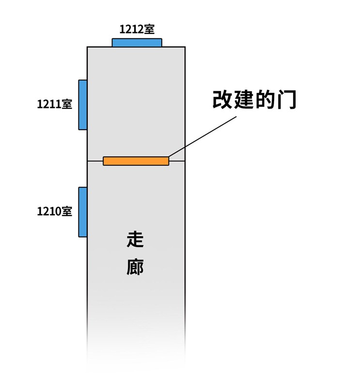 案涉房屋位置关系图